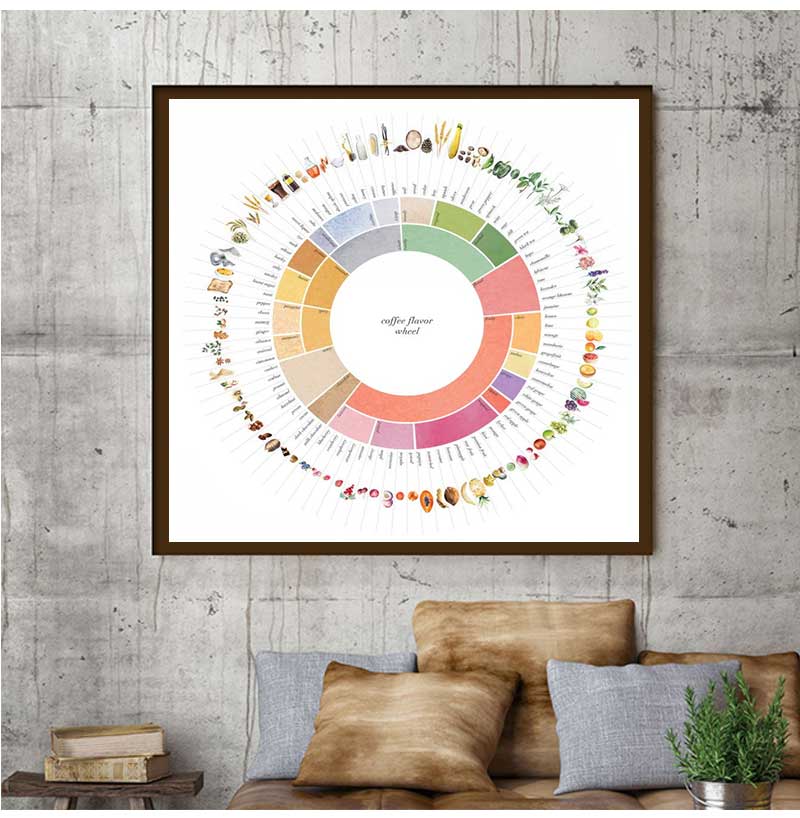 الرجعية نكهة القهوة عجلة دليل  - مراجعة Sustainable Living Guide وسعره